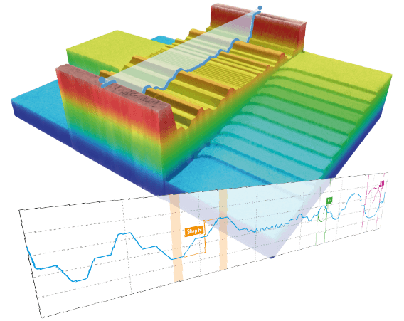calibration_specimen_3d_falsecolor_compo Topography and profile of the calibration specimen 3D False color