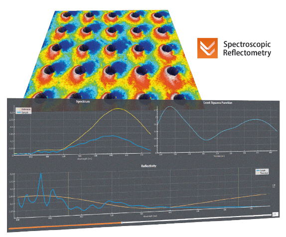 Thin film & spectroscopic reflectometry topography