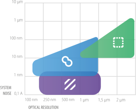 4-in-1 optical metrology techniques graph 4-in-1 optical metrology techniques graph
