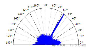 bf4b789cdcfa3aa960ae965df730fbb2_640_wx_fmt=png&from=appmsg&watermark=1&tp=webp&wxfrom=5&wx_lazy=1.png 基礎知識|探秘 ISO25178 之 Std 參數:加工紋理方向的關鍵指引